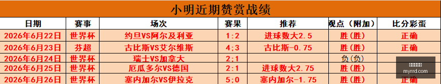 篮球战绩亮,女欧,赛事谨慎解,世界杯买球,在线投注,足球竞猜,体育博彩,世界杯投注,网上买球,赛事分析,买球技巧,体育赛事,世界杯赌球,赔率分析